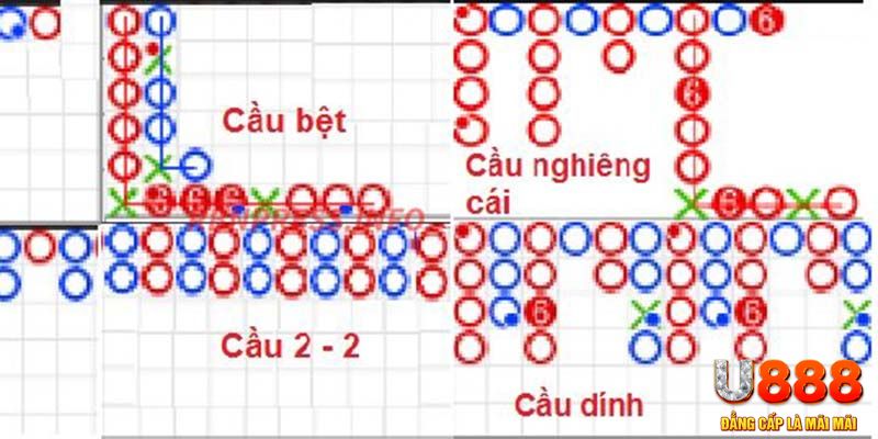 Lưu ý khi áp dụng công thức soi cầu Baccarat hiệu quả nhất